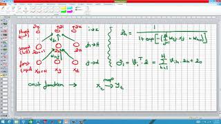 Makine Öğrenmesi Dersleri  Ders 21  Yapay Sinir AğlarıMultilayer Perceptron Part II [upl. by Shirlee]