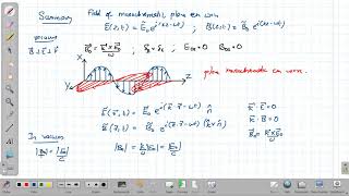 Electromagnetic Waves  Lecture 81 [upl. by Uhsoj738]