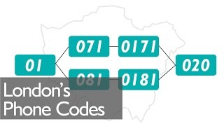 History Of Londons Phone Codes [upl. by Naerad376]