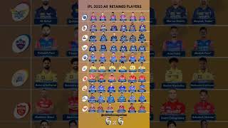 IPL All 6 Retained players in 2025 mega Auction ipl2025auction iplretainedplayers [upl. by Fabrienne290]