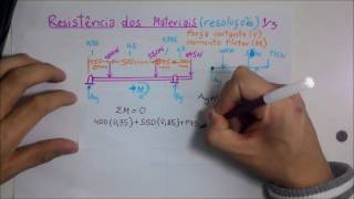 Resistência dos Materiais RESMAT  Diagrama Força cortante e Momento Fletor 2° exercício 13 [upl. by Brenner]