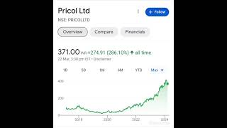 pricol share latest news  pricol ltd  pricol ltd share  pricol share analysis [upl. by Ahsiem]