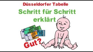 Düsseldorfer Tabelle 2019  Unterhalt für Kinder  erklärt Was ist Gesetz Was Richtlinie [upl. by Akkin]