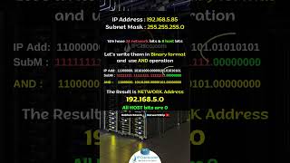 Subnetting Made Easy  IP subnetting Example 1  Subnet Masks  IPCiscocom [upl. by Rockefeller660]