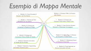 Lettura Veloce Mappe Mentali  Video Gratis [upl. by Theodore]