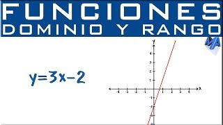 Dominio y rango  Función Lineal [upl. by Elison]