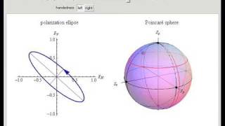 Light Polarization and Stokes Parameters [upl. by Ernest]