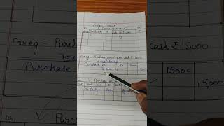 Ledger Accounts commerce accounting class11 [upl. by Scuram]