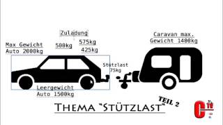 Teil 22 Stützlast Erklärung für Anfänger [upl. by Past]