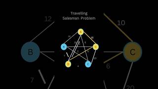 Travelling Salesman Problem Explanation shorts shortsindia [upl. by Hamaso356]