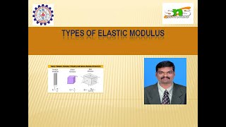 Types of elastic modulus l DrSNandhabalaji l SNS Institutions [upl. by Rettuc]