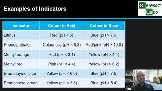 pH Indicators [upl. by Gilberto]