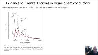 Zoology of Excitons Lecture 03 Frenkel and Molecular Excitons [upl. by Lorsung280]