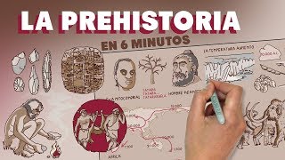 La Prehistoria en 6 minutos [upl. by Assenay]