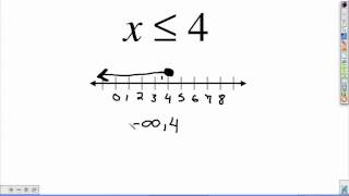 interval notation [upl. by Marnie]