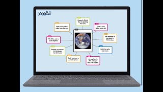 EDUC376 Video Popplet [upl. by Thorley]