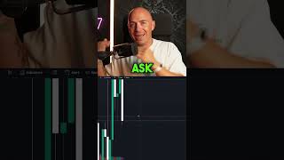 Understanding Bid and Ask Spreads on a Chart [upl. by Leff]