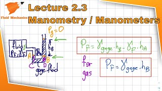 Fluid Mechanics 23  Manometry Manometers [upl. by Nollad]