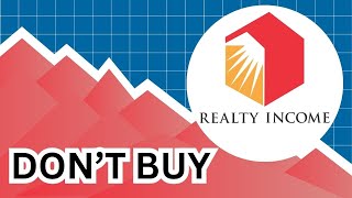 DONT BUY Realty Income Stock Until You Watch This Analysis  Stock is Up 9 This Year O [upl. by Clinton]