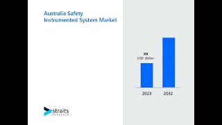 Australia Safety Instrumented System Market [upl. by Nyved286]