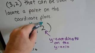 Grade 6 Math 109a Coordinate Plane  Part 1 X and Y axis [upl. by Idnaj]