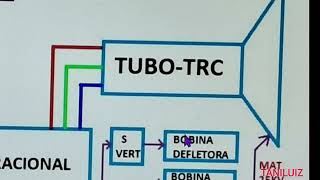 TVC COM MICROPROCESSADOR [upl. by Bili]