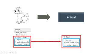 Advanced Javascript  Prototypal Inheritance In 1 Minute [upl. by Laehcar]