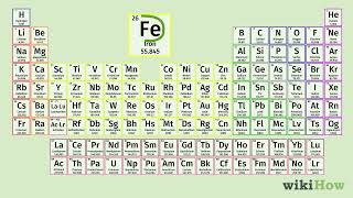 How to Read the Periodic Table [upl. by Brandyn349]