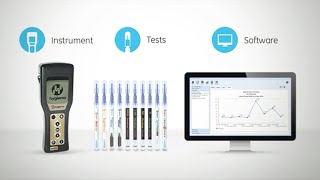 EnSURE Monitoring System for Food Safety [upl. by Kenward]