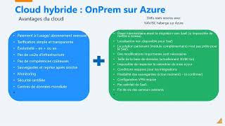 Comment installer facilement Microsoft Dynamics 365 Business Central sur Microsoft Azure [upl. by Naitsirt]