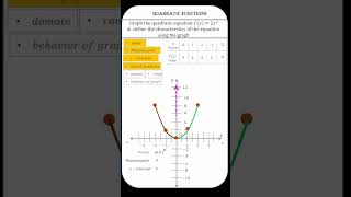 Graph quadratic equation and describe the characteristics [upl. by Adorne]