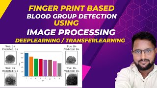 Blood Group Detection Using Image Processing and Deeplearning  IEEE Machine Learning Projects [upl. by Eirrem657]