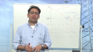 Foundations Part 1A  Understanding Bode Plots and Stability of Power Supplies 2 of 2 [upl. by Kenlee723]