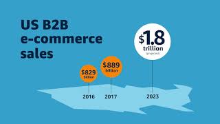 The Rise of B2B eCommerce [upl. by Fineberg]