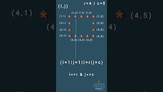 Day 9 Hollow Rectangle Pattern  patterns java programportfolio [upl. by Gariepy]