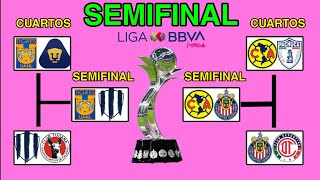 ✅🔥 ASÍ SE JUGARAN LOS PARTIDOS de SEMIFINAL Liga MX FEMENIL APERTURA 2023 ✅ [upl. by Atat475]