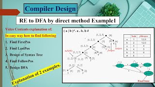 RE to DFA by direct methodCompiler Design Example 1 [upl. by Jacobine]