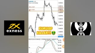 9999 Best Forex Strategy NO LOSS 2024 STRATEGY [upl. by Aicilra]