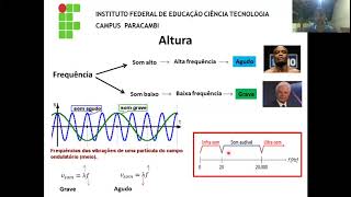 Vídeo aula 5 qualidades fisiológicas do som [upl. by Kampmeier917]