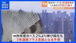 冬のボーナス、3年連続で前の年を上回る見通し 民間が予測｜TBS NEWS DIG [upl. by Naveb]