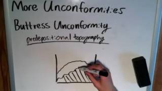 The Basics of Geology Other Types of Unconformities [upl. by Lynd877]