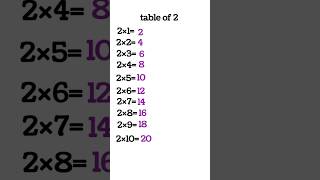 Table of 22ka table tableof2 shortsshortviralshorts youtubeshortsshort [upl. by Azilef122]