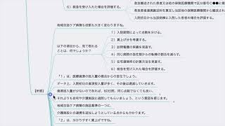 【診療報酬改定】地域包括ケア病棟入院料の未来（令和6年度診療報酬改定の短冊を通して） [upl. by Leamiba]