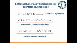 Bienvenida Matemáticas Operativas [upl. by Kirsti]