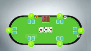 🎒 📈 How to Play Poker  Texas Holdem Rules Made Easy [upl. by Aneeled]