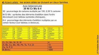 Désignations des métaux et alliages ferreux et non ferreux [upl. by Vachil]