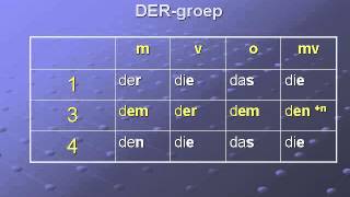 wwwduitsde Naamvallen voor beginners  deel 3 1e 3e en 4e naamval DER en EINgroep [upl. by Rhodes]