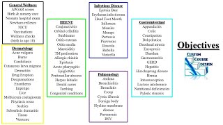 Pediatrics Review PODs Part 1 PA NP Didactic Rotations PANCE PANRE [upl. by Godewyn176]