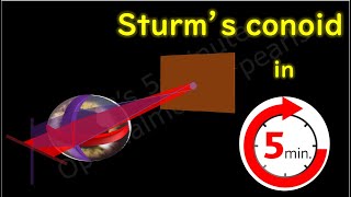 Sturms conoid [upl. by Melisande417]