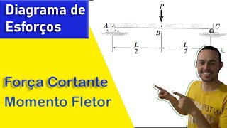 Como calcular Diagrama de esforço cortante e Momento fletor [upl. by Willin]